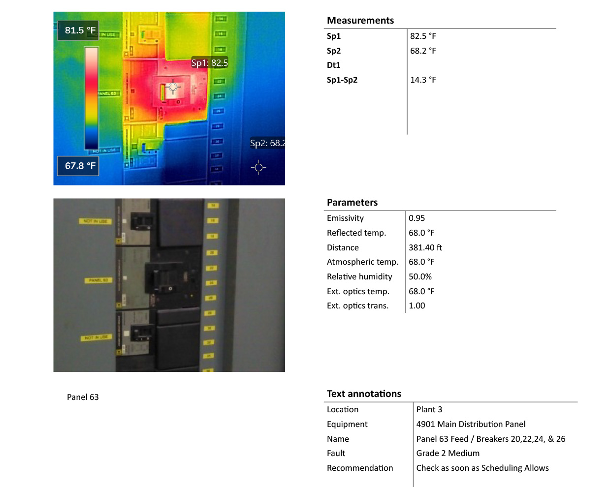 Breaker Panel Thermography